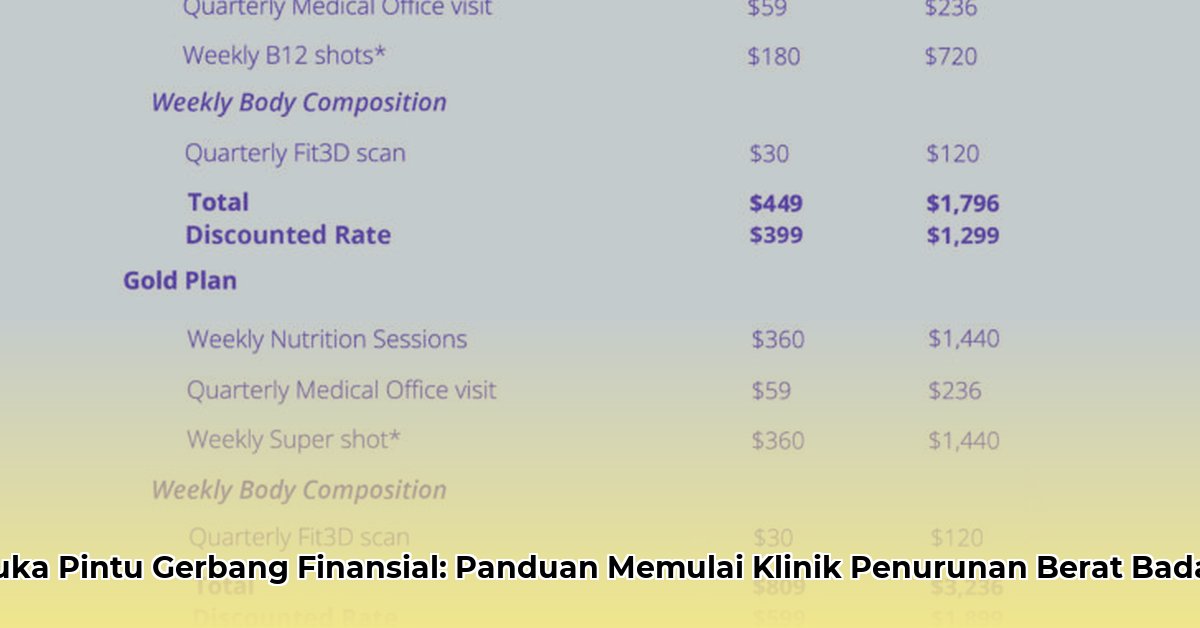 cost to open weight loss clinic